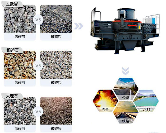 VSI制砂機應用范圍