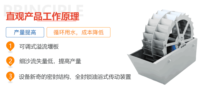 洗砂機(jī)原理