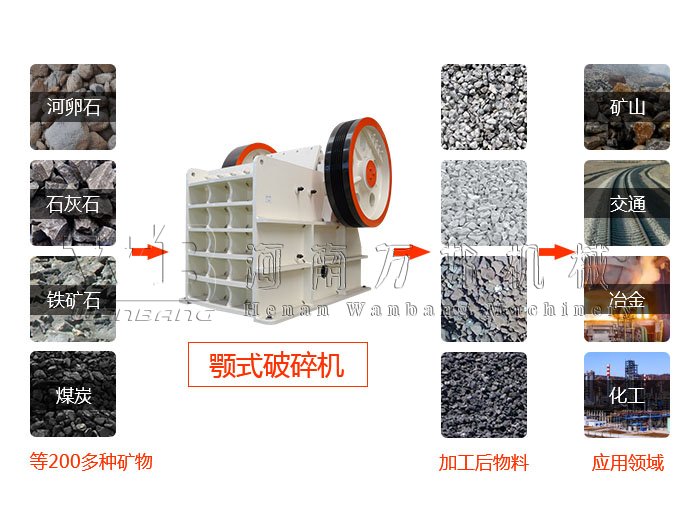 顎式破碎機
