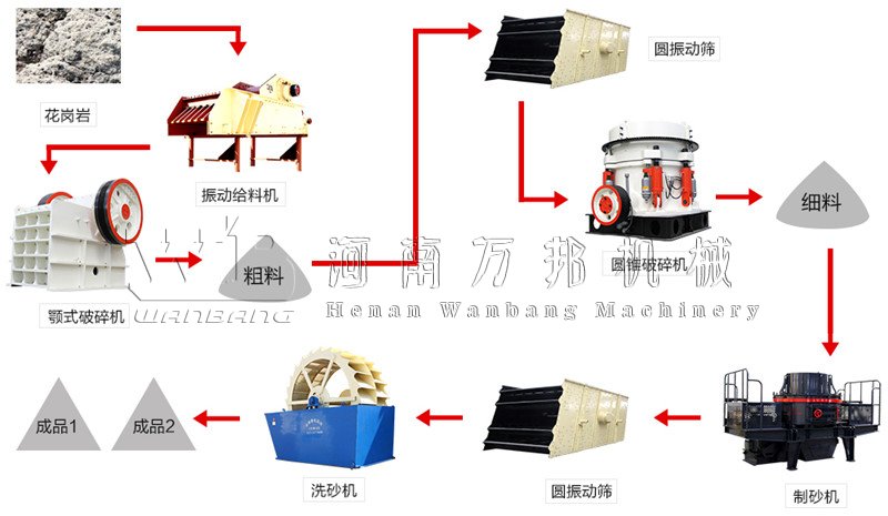制砂機(jī)
