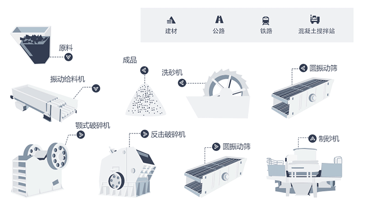 制砂生產(chǎn)線