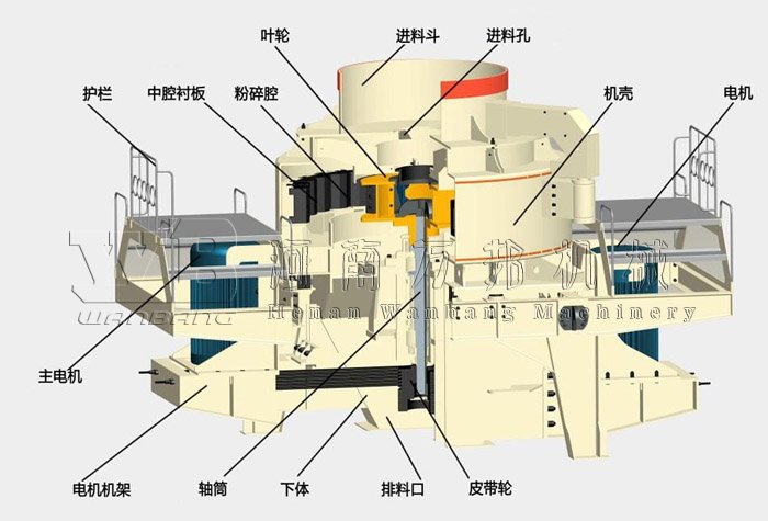 沖擊式破碎機原理